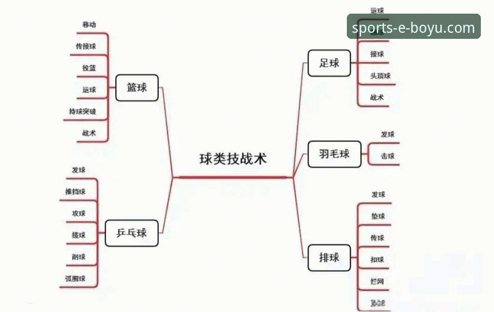 前瞻视角下的战术复盘：中国女篮资格赛关键胜利深度解析指南