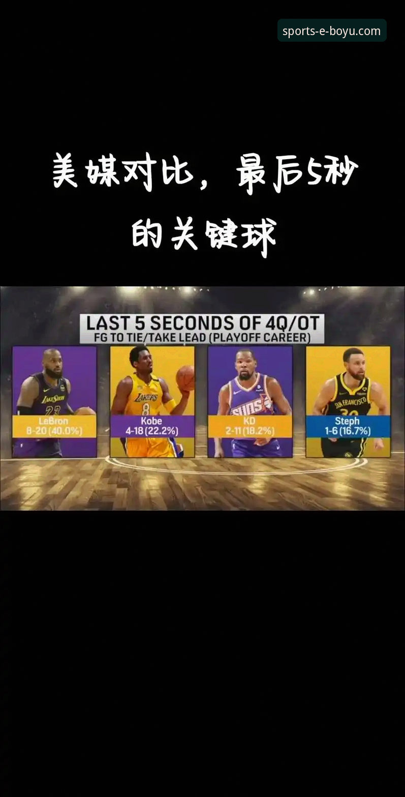 从勇士火箭加时鏖战，深度解析现代NBA的阵容深度与关键球博弈