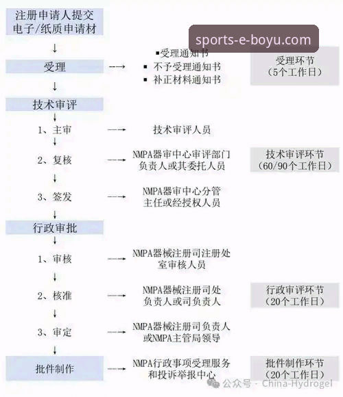博鱼体育平台注册与使用全教程：从新手到资深玩家的完整指南